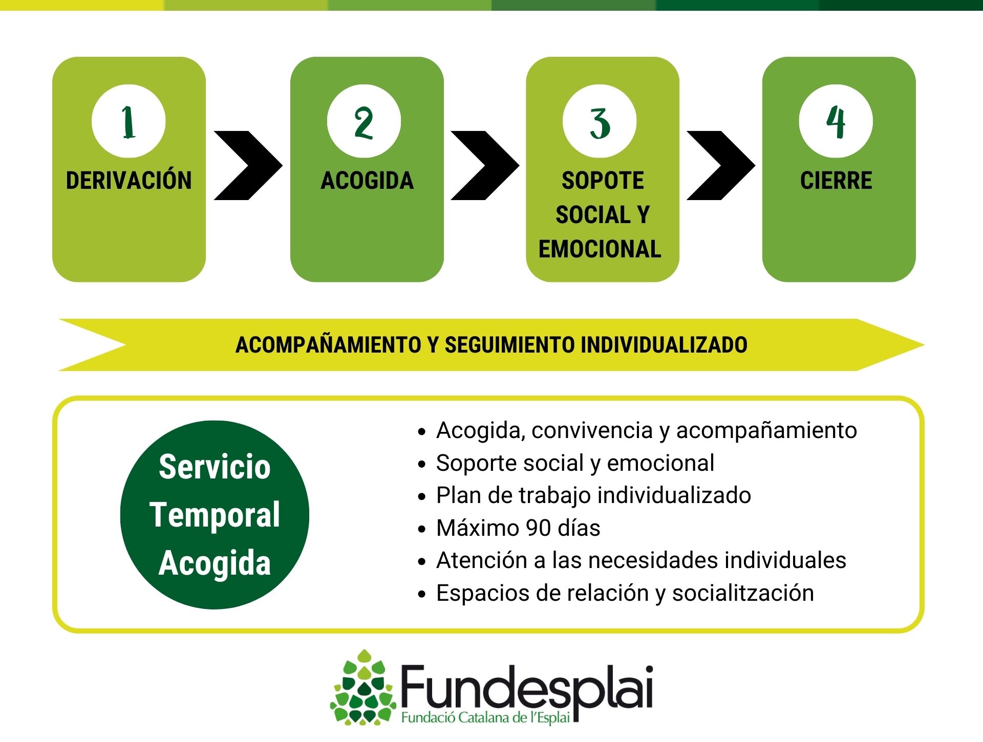 Servicio temporal de acogida