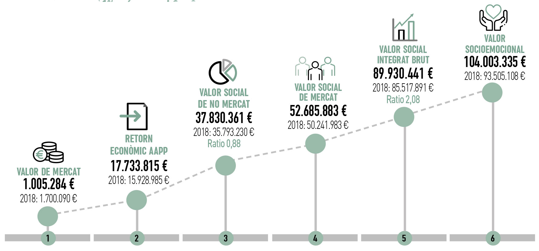 valor social integrat grafic