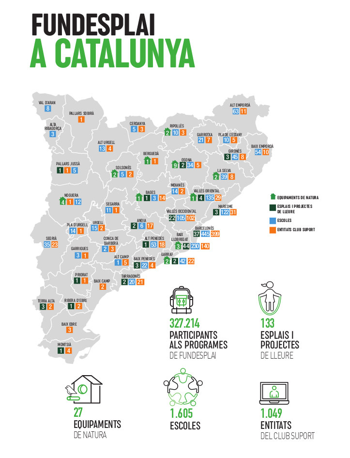 Fundesplai projectes a Catalunya 2022
