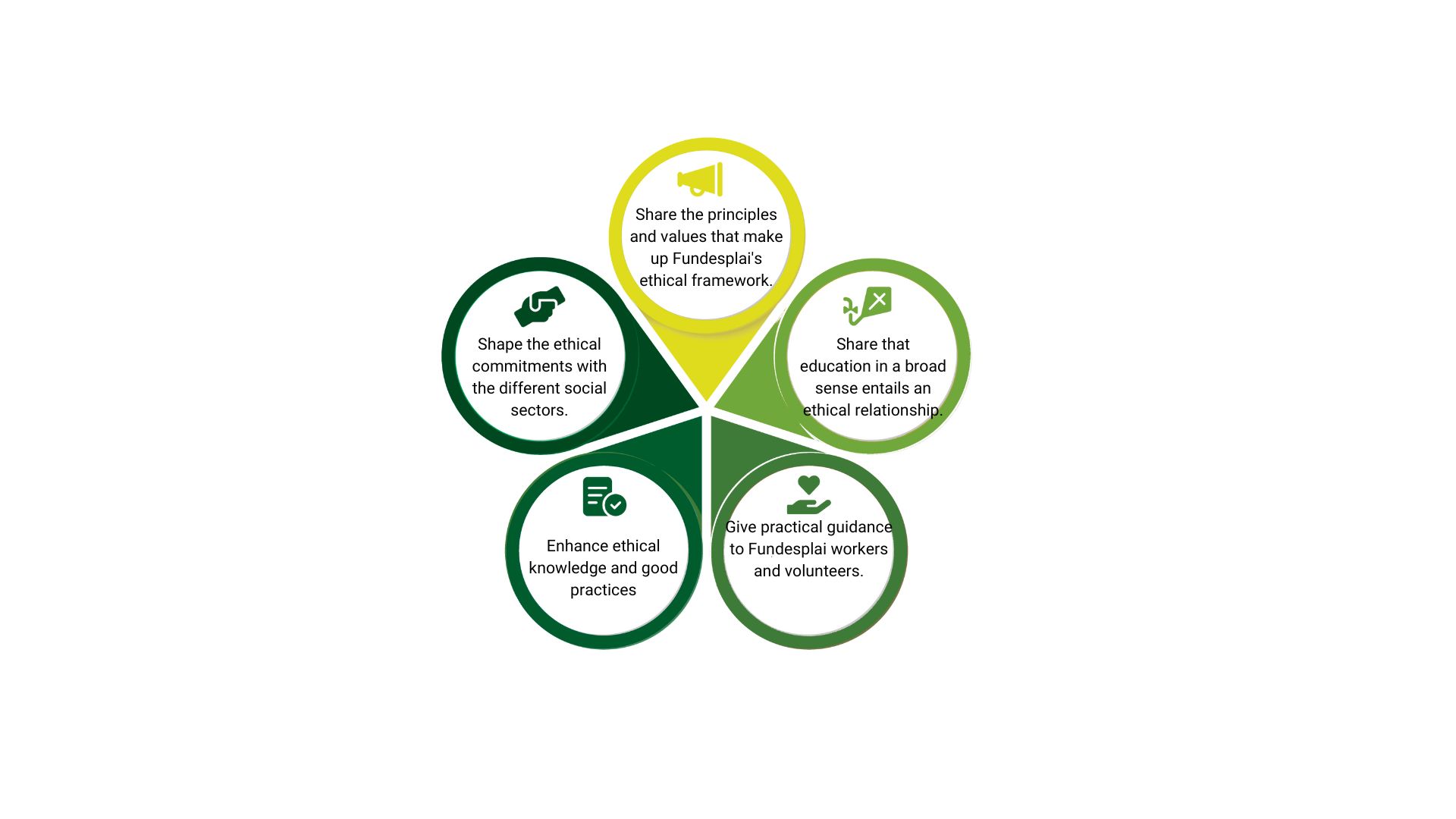 Codi ètic castellà 1