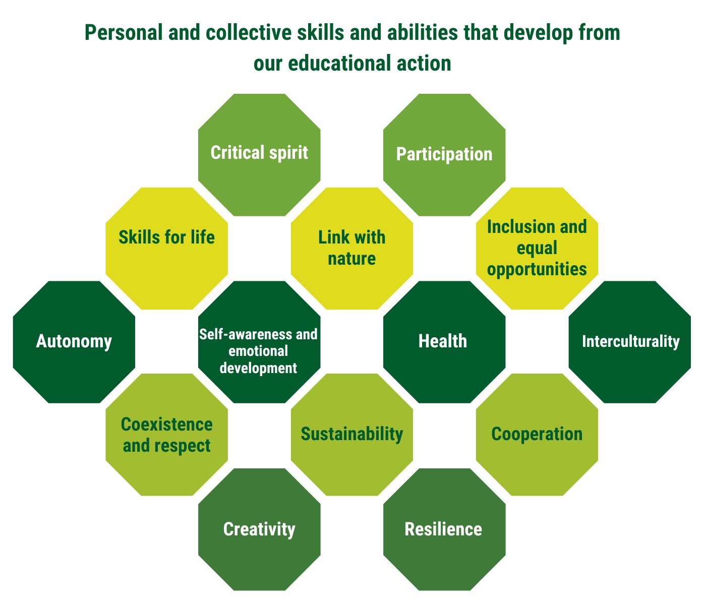 Competencias y habilidades personales y colectivas(1)