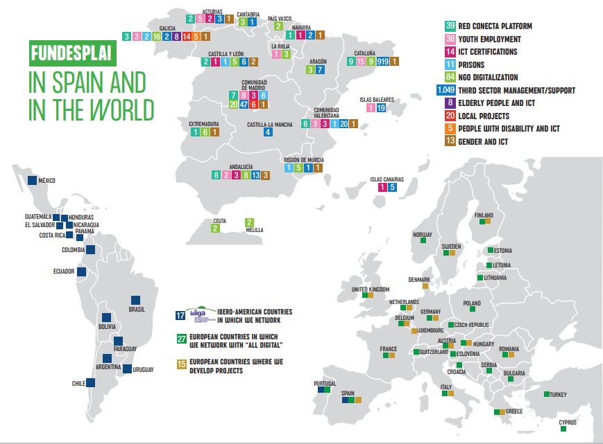 Fundesplai in spain and world
