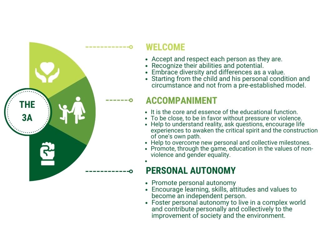 LEs 3 A Codi ètic anglès