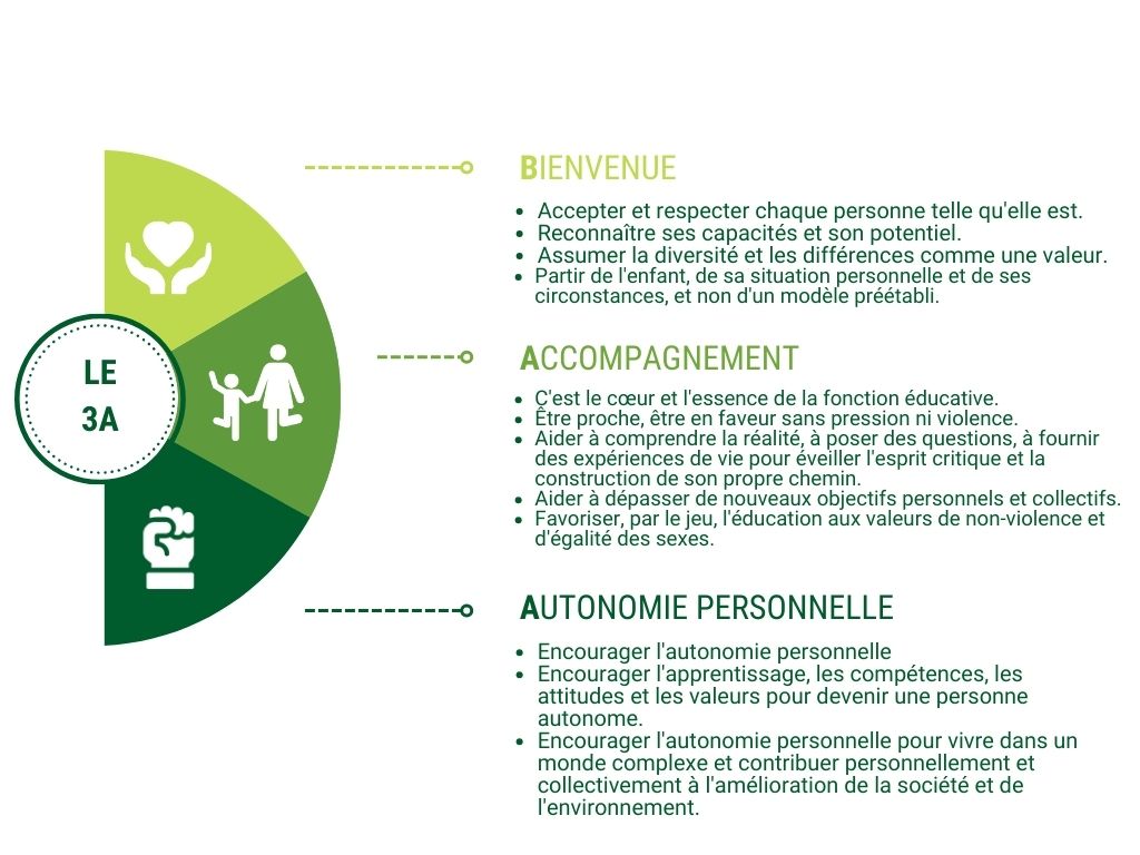 LEs 3 A Codi ètic francès