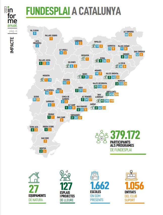 Fundesplai projectes a Catalunya 2022
